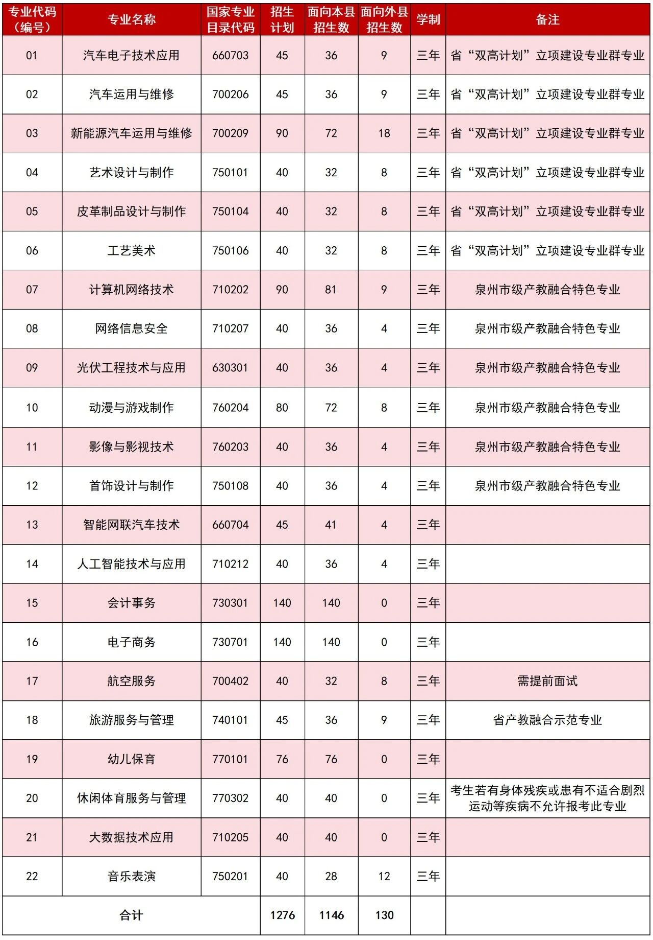 <a href=http://www.tzshuifang.com/school-399/ target=_blank class=infotextkey>�x���A�S�I(y��)�Ќ��WУ</a>2026������Ӌ��