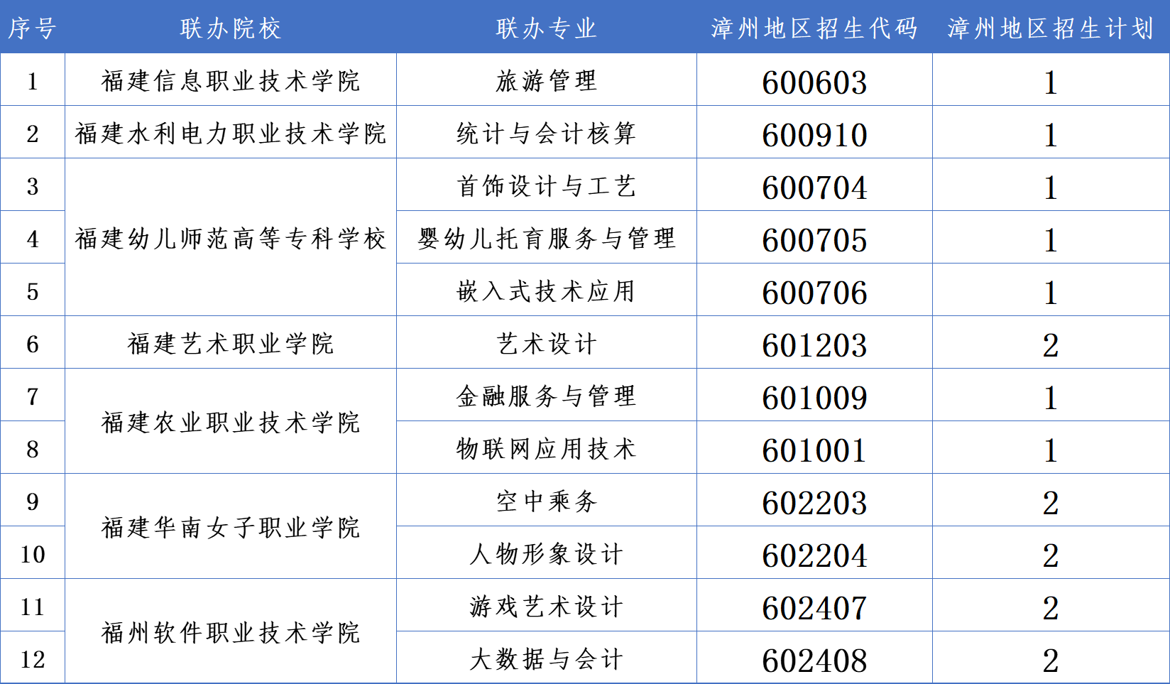 <a href=http://www.tzshuifang.com/school-377/ target=_blank class=infotextkey>�������Q(m��o)�WУ</a>2026�����ݵ؅^(q��)�������a������Ӌ��
