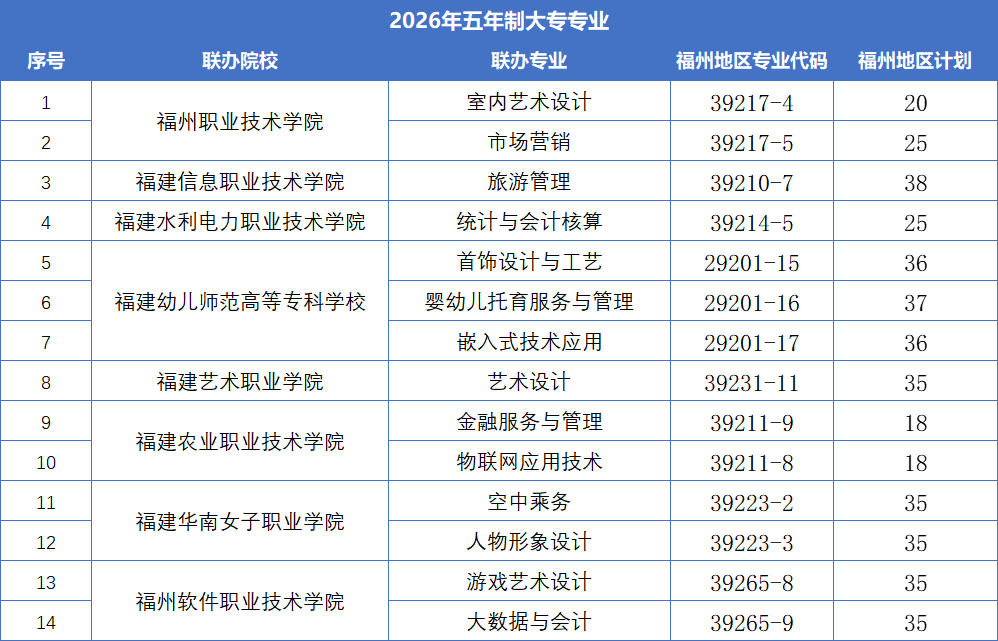 <a href=http://www.tzshuifang.com/school-377/ target=_blank class=infotextkey>�������Q(m��o)�W(xu��)У</a>2026�긣�ݵ؅^(q��)�������a������Ӌ(j��)��