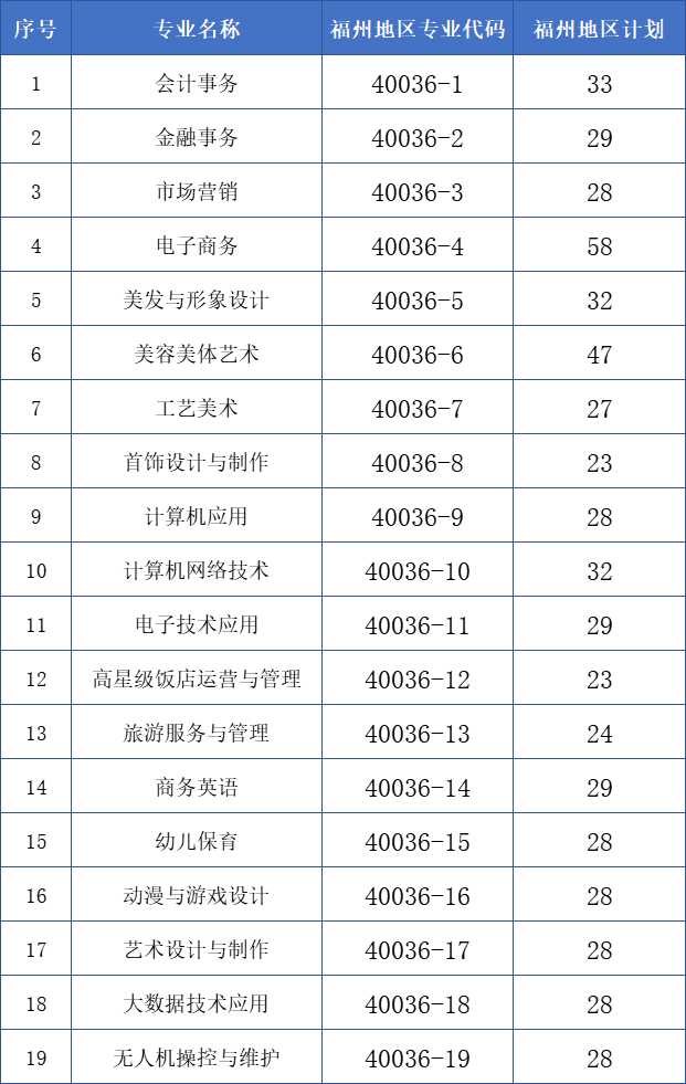 <a href=http://www.tzshuifang.com/school-377/ target=_blank class=infotextkey>�������Q(m��o)�W(xu��)У</a>2026�긣�ݵ؅^(q��)�������a������Ӌ(j��)��