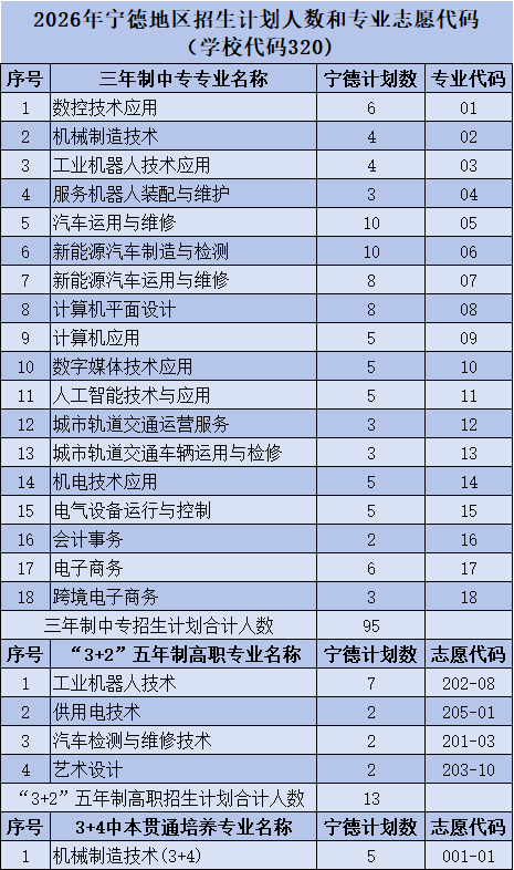<a href=http://www.tzshuifang.com/school-357/ target=_blank class=infotextkey>�������I(y��)�W(xu��)У</a>2026�긣�����؅^(q��)����Ӌ���˔�(sh��)�͌��I(y��)־Ը���a