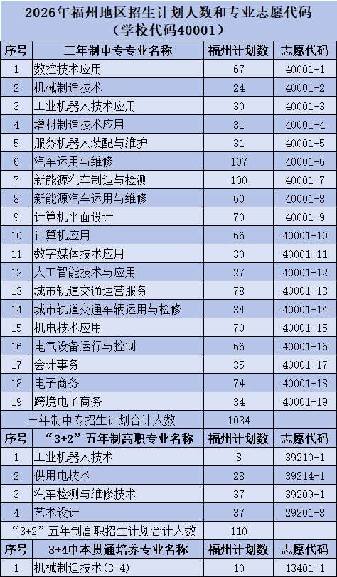 <a href=http://www.tzshuifang.com/school-357/ target=_blank class=infotextkey>�������I(y��)�W(xu��)У</a>2026�긣�����؅^(q��)����Ӌ���˔�(sh��)�͌��I(y��)־Ը���a