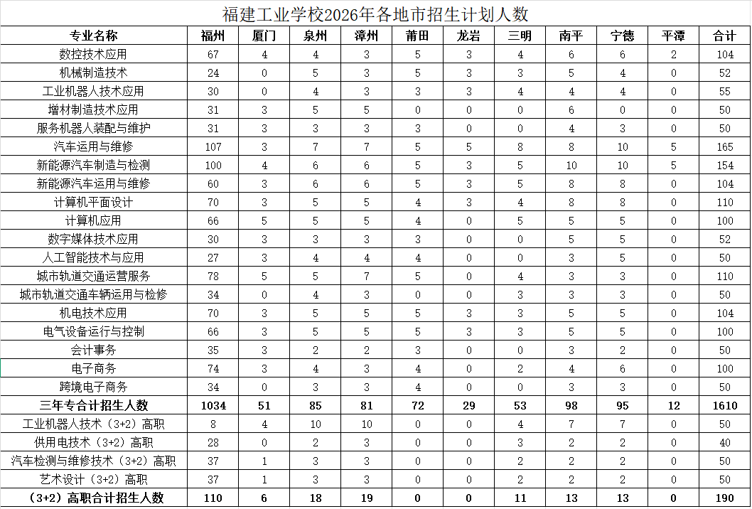 <a href=http://www.tzshuifang.com/school-357/ target=_blank class=infotextkey>�������I(y��)�WУ</a>2026�����������Ӌ���˔�(sh��)