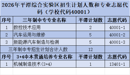 <a href=http://www.tzshuifang.com/school-357/ target=_blank class=infotextkey>�������I(y��)�W(xu��)У</a>2026�긣�����؅^(q��)����Ӌ���˔�(sh��)�͌��I(y��)־Ը���a