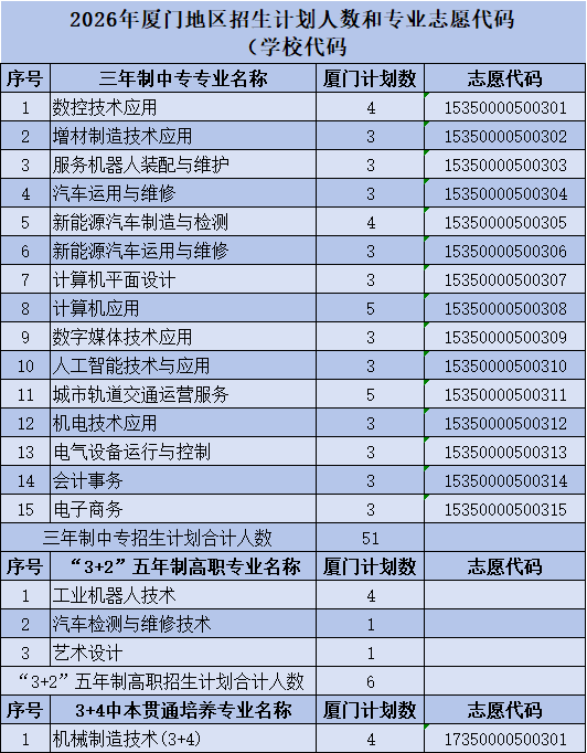 <a href=http://www.tzshuifang.com/school-357/ target=_blank class=infotextkey>�������I(y��)�W(xu��)У</a>2026�긣�����؅^(q��)����Ӌ���˔�(sh��)�͌��I(y��)־Ը���a