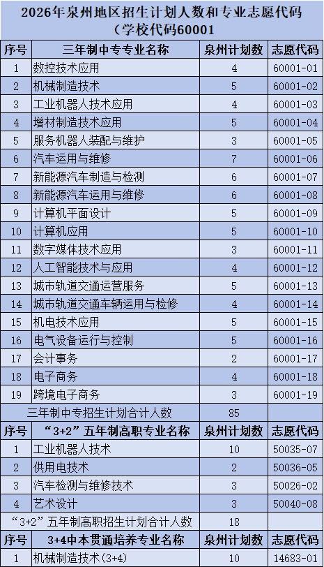 <a href=http://www.tzshuifang.com/school-357/ target=_blank class=infotextkey>�������I(y��)�W(xu��)У</a>2026�긣�����؅^(q��)����Ӌ���˔�(sh��)�͌��I(y��)־Ը���a