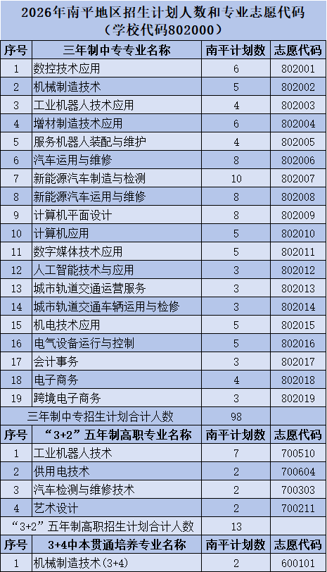 <a href=http://www.tzshuifang.com/school-357/ target=_blank class=infotextkey>�������I(y��)�W(xu��)У</a>2026�긣�����؅^(q��)����Ӌ���˔�(sh��)�͌��I(y��)־Ը���a