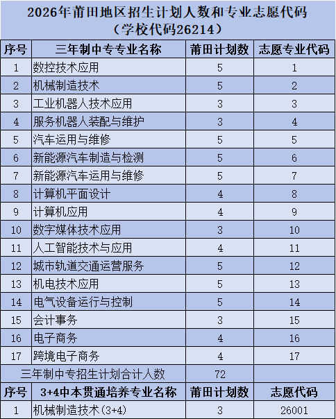<a href=http://www.tzshuifang.com/school-357/ target=_blank class=infotextkey>�������I(y��)�W(xu��)У</a>2026�긣�����؅^(q��)����Ӌ���˔�(sh��)�͌��I(y��)־Ը���a