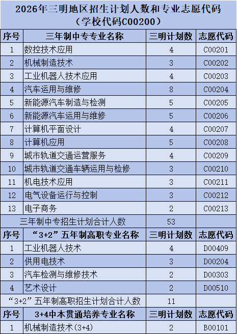 <a href=http://www.tzshuifang.com/school-357/ target=_blank class=infotextkey>�������I(y��)�W(xu��)У</a>2026�긣�����؅^(q��)����Ӌ���˔�(sh��)�͌��I(y��)־Ը���a