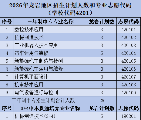 <a href=http://www.tzshuifang.com/school-357/ target=_blank class=infotextkey>�������I(y��)�W(xu��)У</a>2026�긣�����؅^(q��)����Ӌ���˔�(sh��)�͌��I(y��)־Ը���a