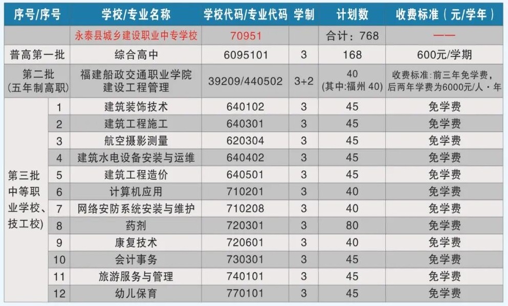 <a href=http://www.tzshuifang.com/school-476/ target=_blank class=infotextkey>��̩���l(xi��ng)���O(sh��)�I(y��)�Ќ��W(xu��)У</a>2026������Ӌ(j��)��