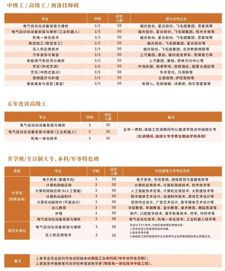 2026����ʡ���������W(xu��)Ժ����Ӌ(j��)��