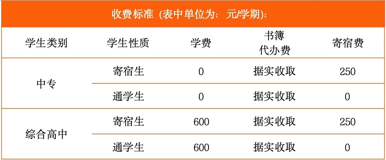 <a href=http://www.tzshuifang.com/school-482/ target=_blank class=infotextkey>�_Դ�h�߼��I(y��)�ЌW(xu��)</a>2026������Ӌ����