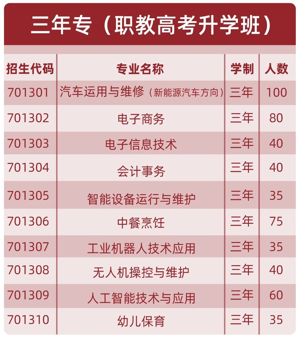 �����н�ͨ�I(y��)���g(sh��)�W(xu��)У2026������Ӌ��