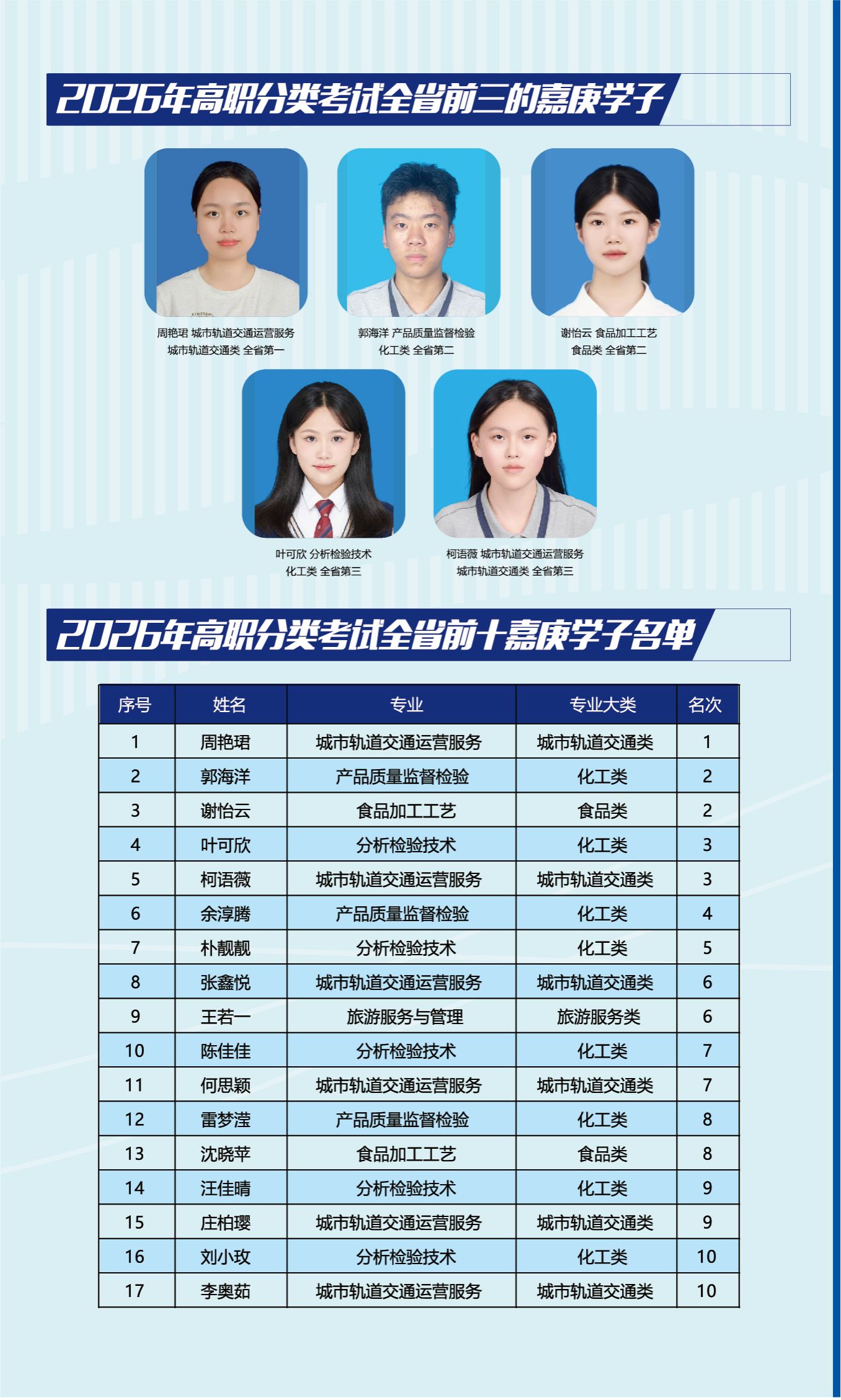 <a href=http://www.tzshuifang.com/school-556/ target=_blank class=infotextkey>�������I(y��)�W(xu��)У</a>2026����������