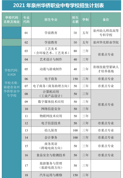 <a href=http://www.tzshuifang.com/school-330/ target=_blank class=infotextkey>Ȫ���A�S�I(y��)�Ќ��W(xu��)У</a>2021����ٷ�?j��n)?sh��)����