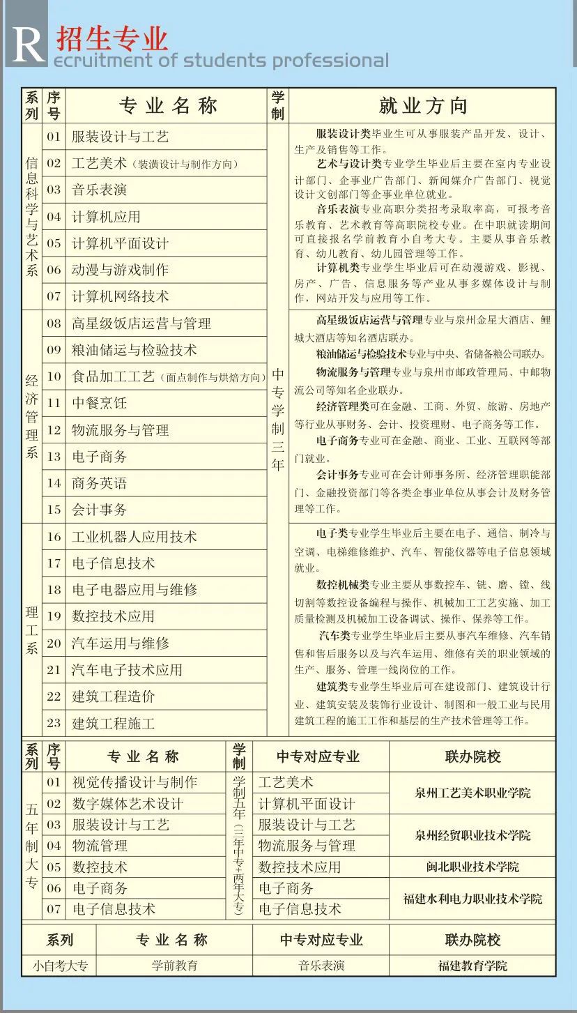 <a href=http://www.tzshuifang.com/school-358/ target=_blank class=infotextkey>福建經(jīng)貿(mào)學(xué)校</a>2021年多少分?jǐn)?shù)能上