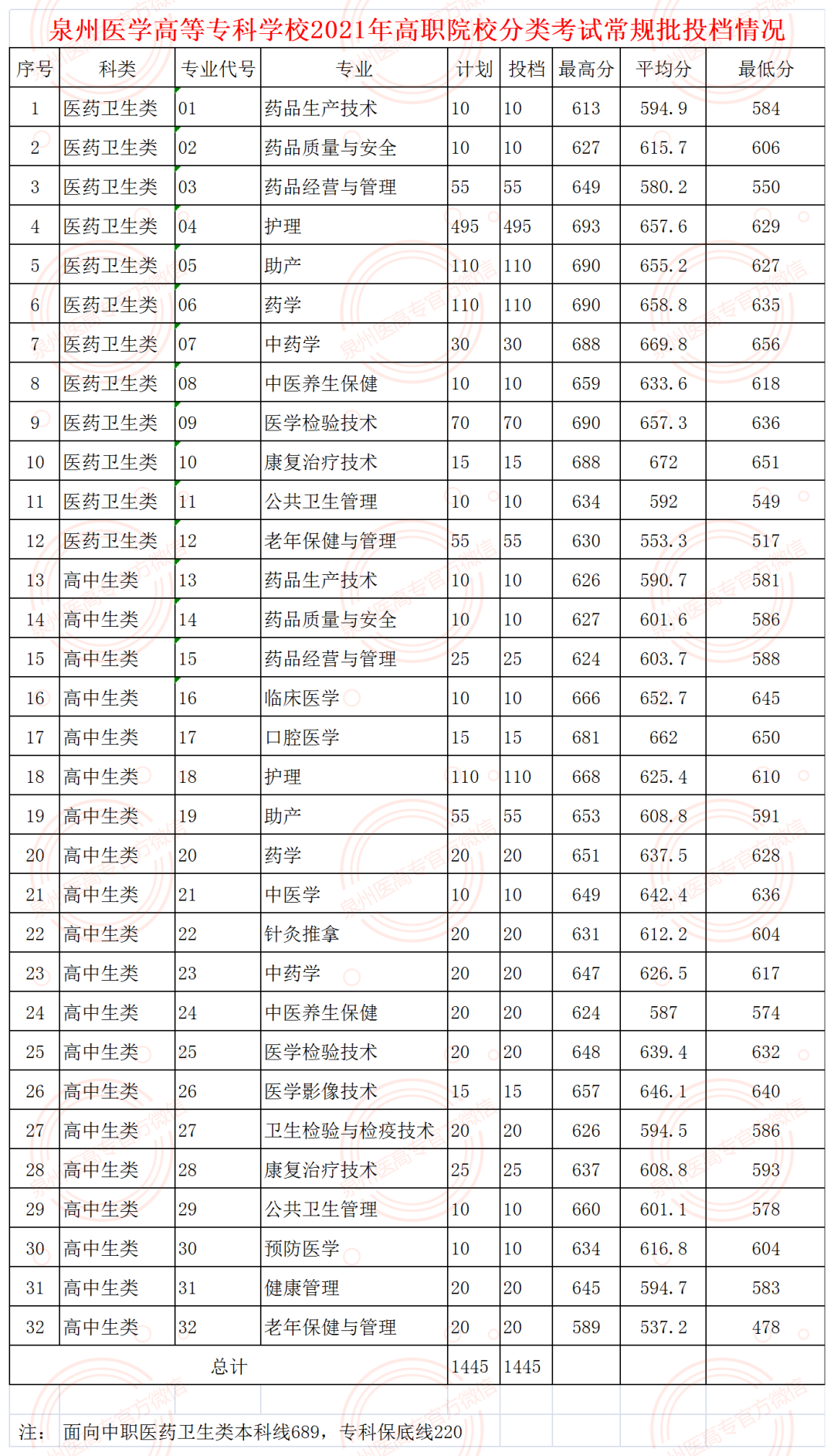 <a href=http://www.tzshuifang.com/school-462/ target=_blank class=infotextkey>Ȫ���t(y��)�W(xu��)�ߵȌ��ƌW(xu��)У</a>2021����ٷ�����
