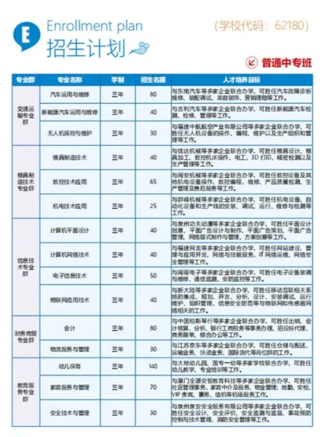 <a href=http://www.tzshuifang.com/school-417/ target=_blank class=infotextkey>南安市工業(yè)學(xué)校</a>2021年多少分?jǐn)?shù)能上