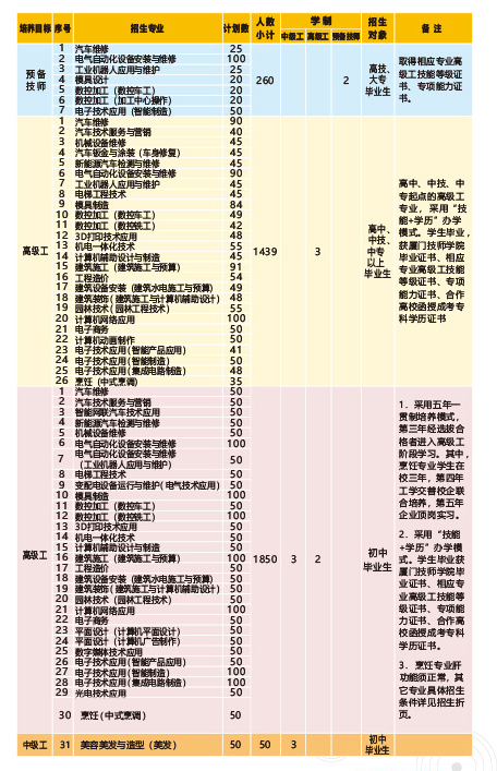 <a href=http://www.tzshuifang.com/school-18/ target=_blank class=infotextkey>�B�T�����W(xu��)Ժ</a>2021����ٷ�?j��n)?sh��)����