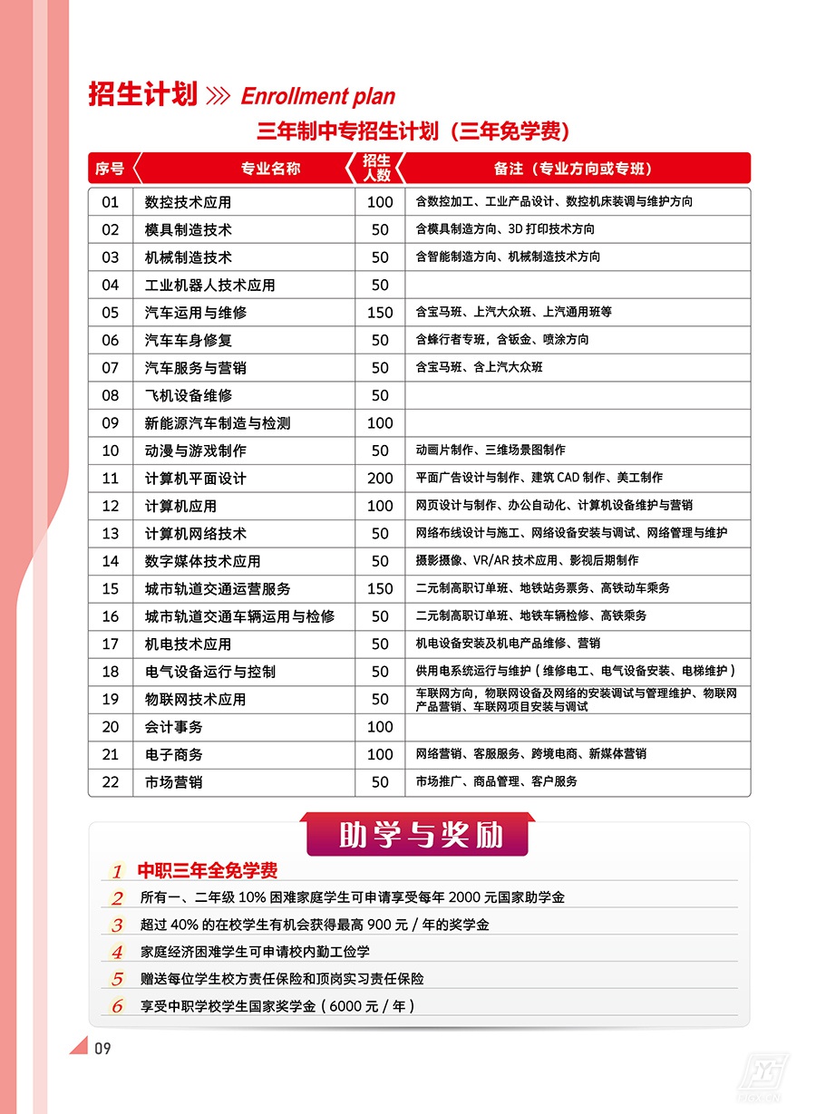 <a href=http://www.tzshuifang.com/school-357/ target=_blank class=infotextkey>福建工業(yè)學校</a>2021年多少分數(shù)能上