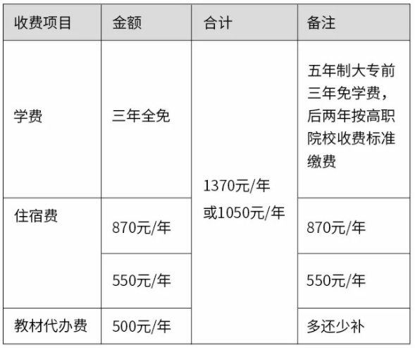 <a href=http://www.tzshuifang.com/school-360/ target=_blank class=infotextkey>�����ڶ��p���I(y��)�WУ</a>2021����ٷ֔�(sh��)����