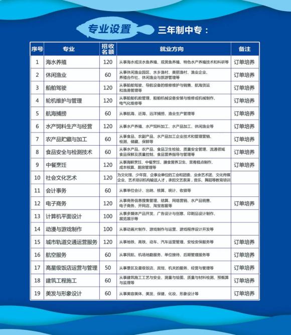 <a href=http://www.tzshuifang.com/school-379/ target=_blank class=infotextkey>���������I(y��)���g(sh��)�W(xu��)У</a>2021����ٷ�?j��n)?sh��)����