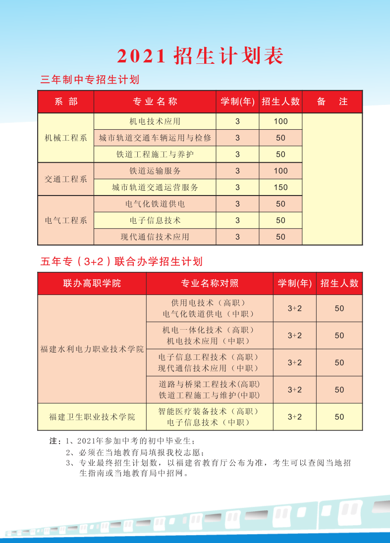 <a href=http://www.tzshuifang.com/school-403/ target=_blank class=infotextkey>福建鐵路機(jī)電學(xué)校</a>2021年多少分?jǐn)?shù)能上
