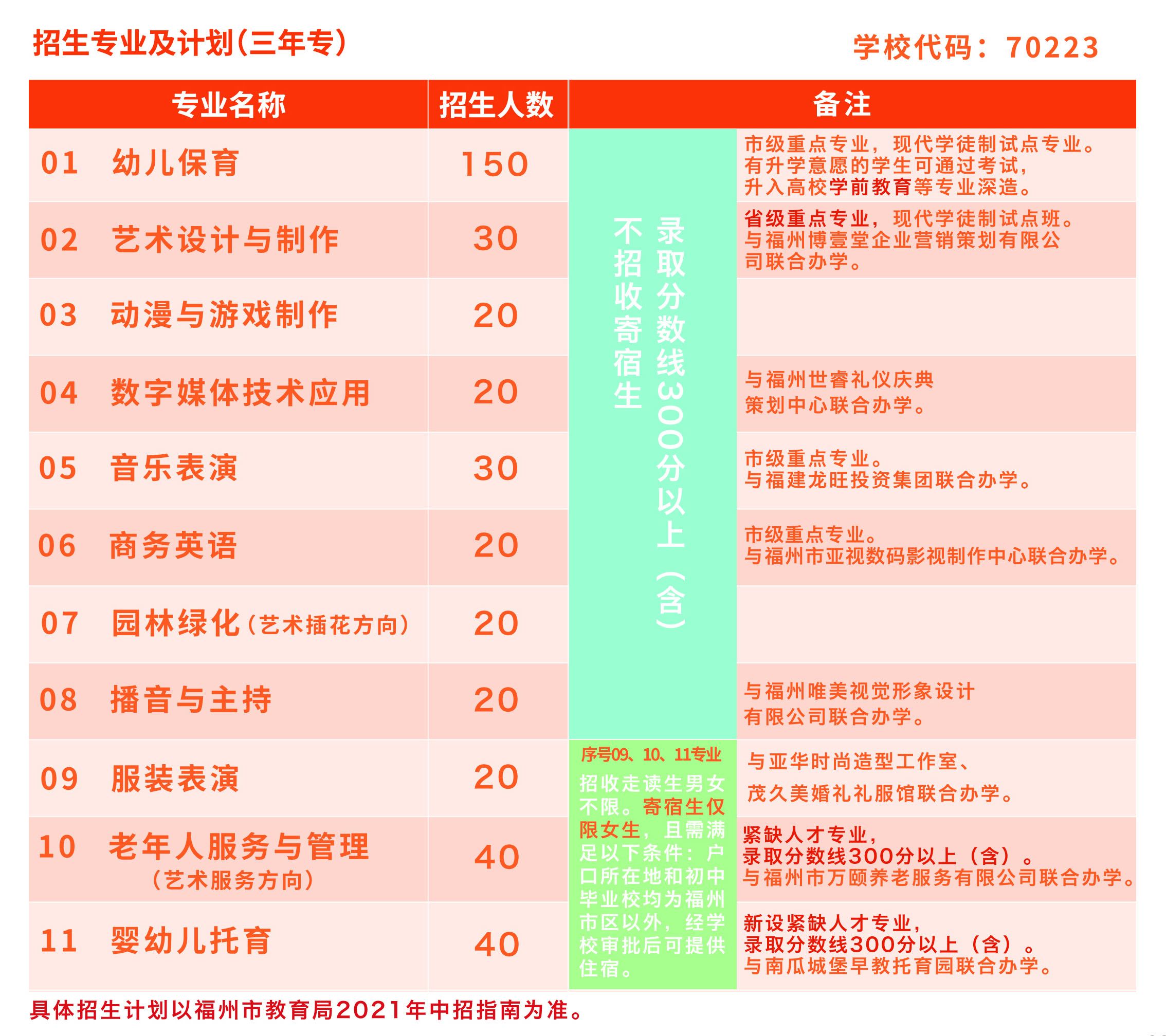 <a href=http://www.tzshuifang.com/school-432/ target=_blank class=infotextkey>�����Ľ��I(y��)�Ќ��W(xu��)У</a>2021����ٷ�?j��n)?sh��)����