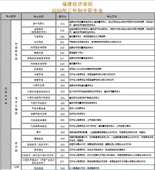 <a href=http://www.tzshuifang.com/school-374/ target=_blank class=infotextkey>������(j��ng)���WУ</a>2021����ٷ֔�(sh��)����