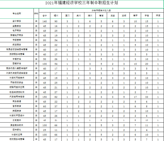 <a href=http://www.tzshuifang.com/school-374/ target=_blank class=infotextkey>������(j��ng)���WУ</a>2021����ٷ֔�(sh��)����