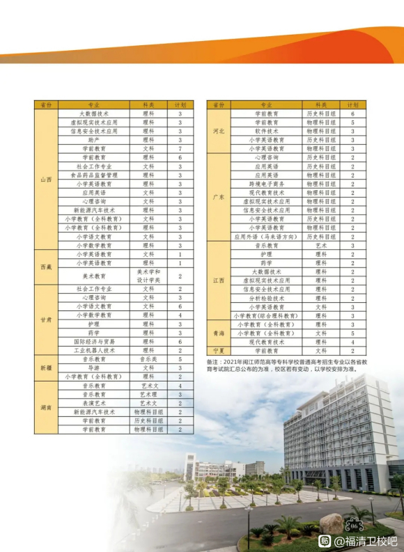 <a href=http://www.tzshuifang.com/school-468/ target=_blank class=infotextkey>�����l(w��i)���W(xu��)У</a>2021����ٷ֔�(sh��)����
