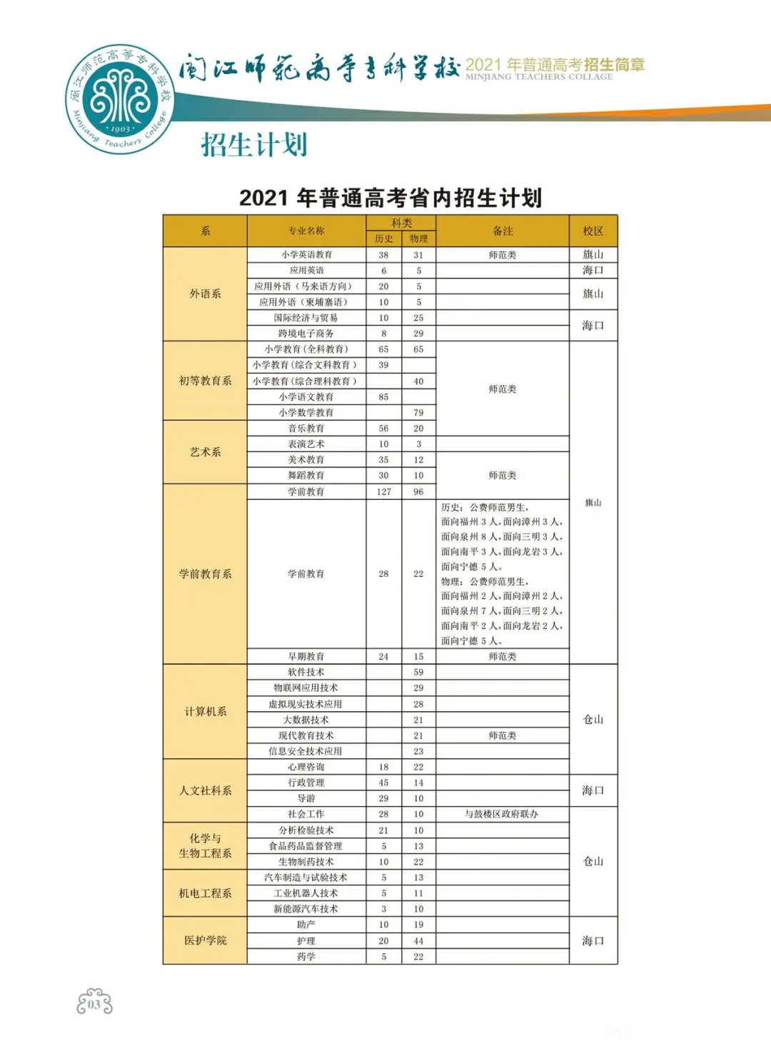 <a href=http://www.tzshuifang.com/school-468/ target=_blank class=infotextkey>�����l(w��i)���W(xu��)У</a>2021����ٷ֔�(sh��)����
