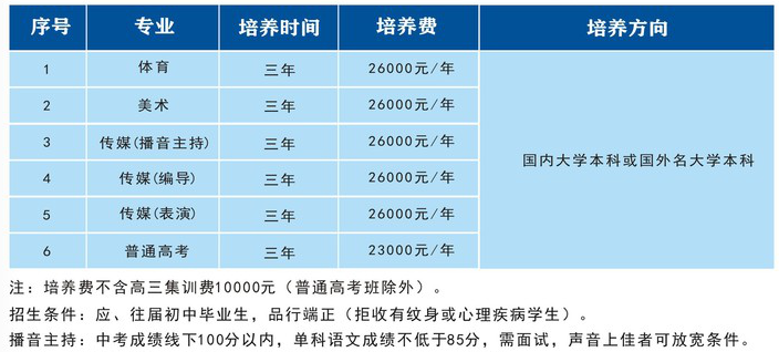 <a href=http://www.tzshuifang.com/school-3214/ target=_blank class=infotextkey>�������A�ü����WУ</a>2021����ٷ֔�(sh��)����