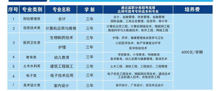<a href=http://www.tzshuifang.com/school-3214/ target=_blank class=infotextkey>�������A�ü����WУ</a>2021����ٷ֔�(sh��)����