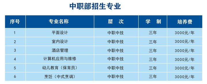 <a href=http://www.tzshuifang.com/school-3214/ target=_blank class=infotextkey>�������A�ü����WУ</a>2021����ٷ֔�(sh��)����