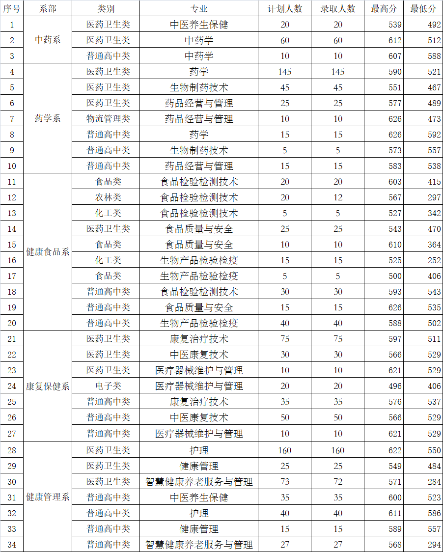 <a href=http://www.tzshuifang.com/school-544/ target=_blank class=infotextkey>�������﹤���I(y��)���g(sh��)�W(xu��)Ժ</a>2021����ٷ�?j��n)?sh��)����