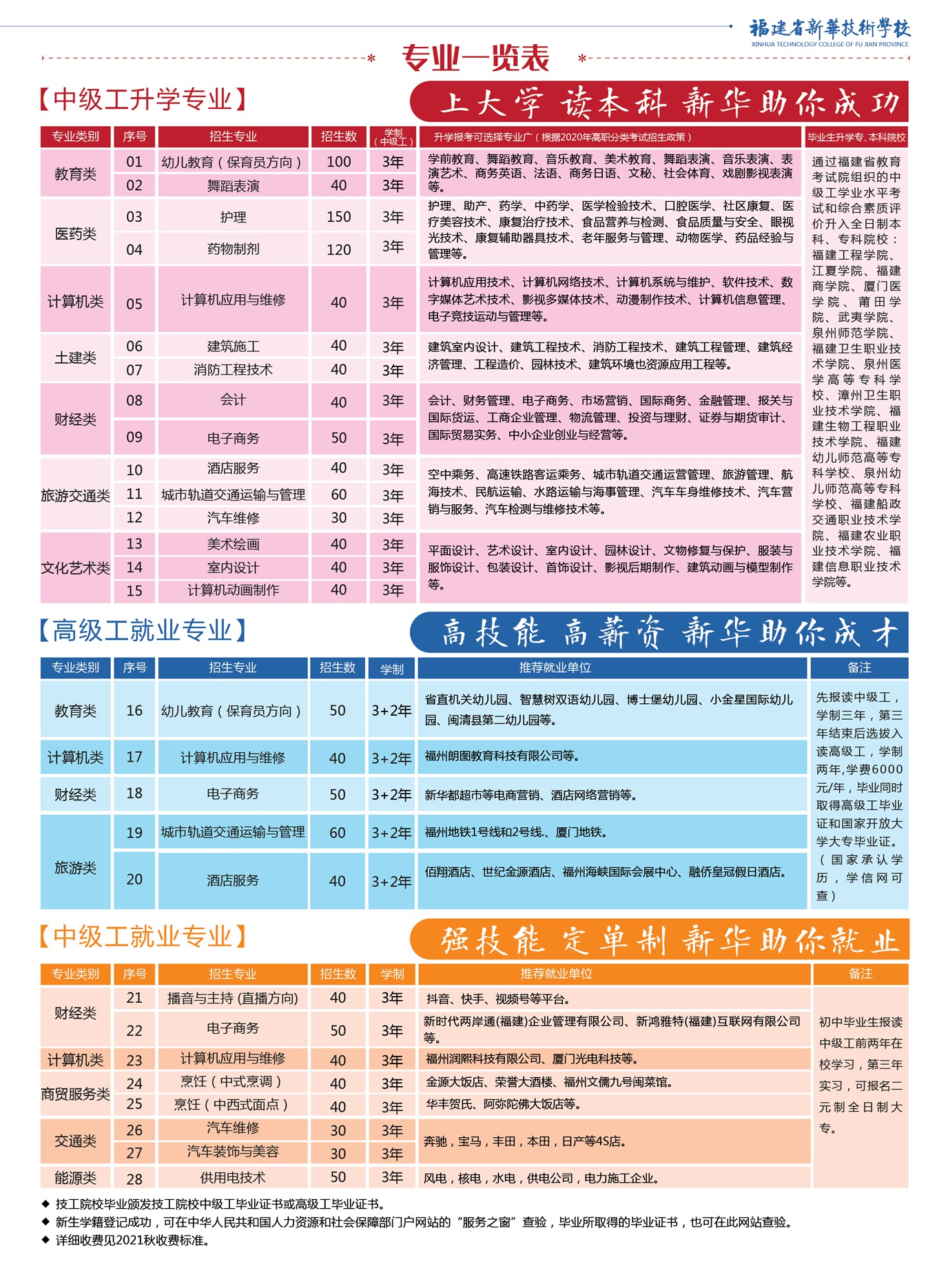 ​​​​​​​<a href=http://www.tzshuifang.com/school-506/ target=_blank class=infotextkey>����ʡ���A���g(sh��)�W(xu��)У</a>2021����ٷ�?j��n)?sh��)����