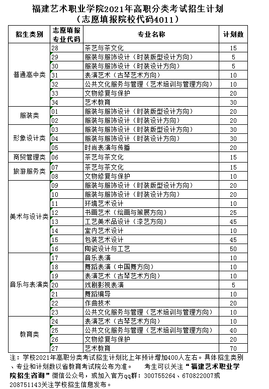 ����ˇ�g(sh��)�I(y��)�W(xu��)Ժ2021����ٷ�?j��n)?sh��)����