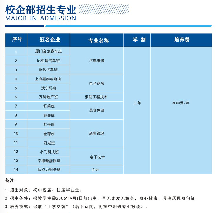 <a href=http://www.tzshuifang.com/school-3214/ target=_blank class=infotextkey>�������A�ü����WУ</a>2021����ٷ֔�(sh��)����
