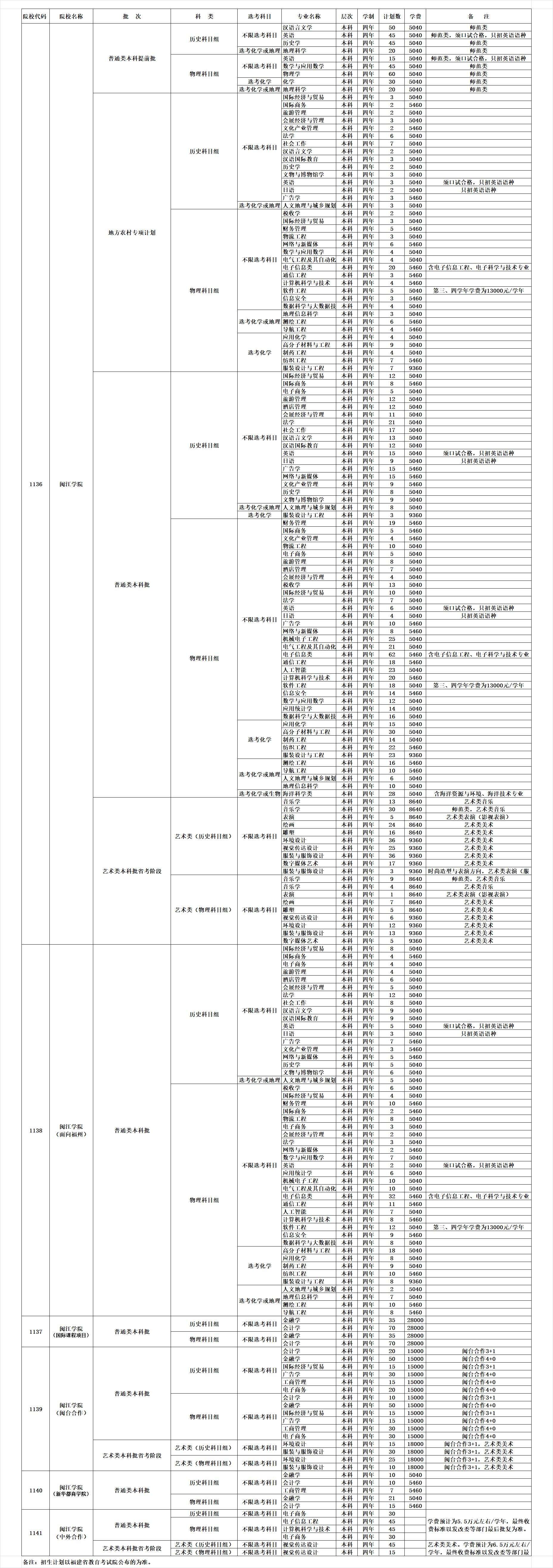 <a href=http://www.tzshuifang.com/school-3033/ target=_blank class=infotextkey>���ݹ�ˇ���g(sh��)�W(xu��)У</a>2021����ٷ֔�(sh��)����