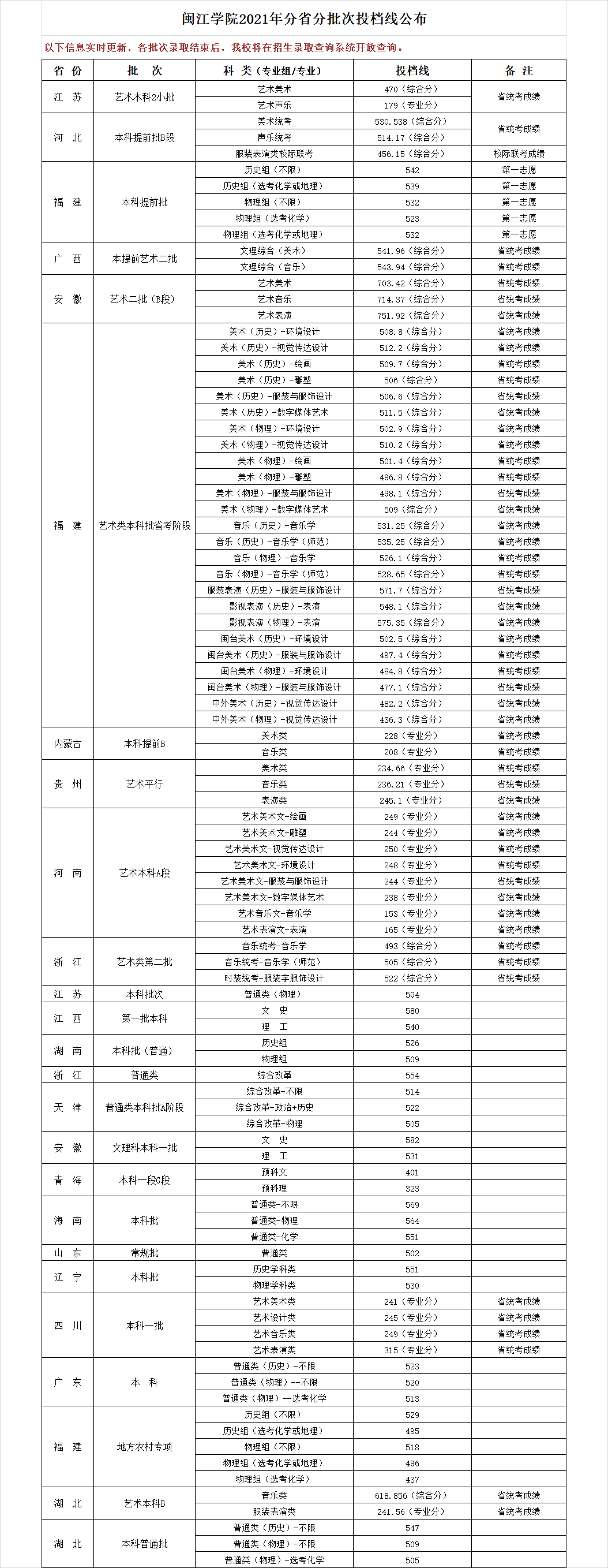 <a href=http://www.tzshuifang.com/school-3033/ target=_blank class=infotextkey>���ݹ�ˇ���g(sh��)�W(xu��)У</a>2021����ٷ֔�(sh��)����