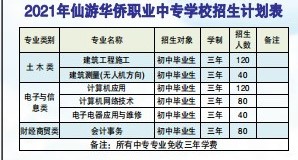 �����A�S�I(y��)�Ќ��W(xu��)У2021����ٷ�?j��n)?sh��)����