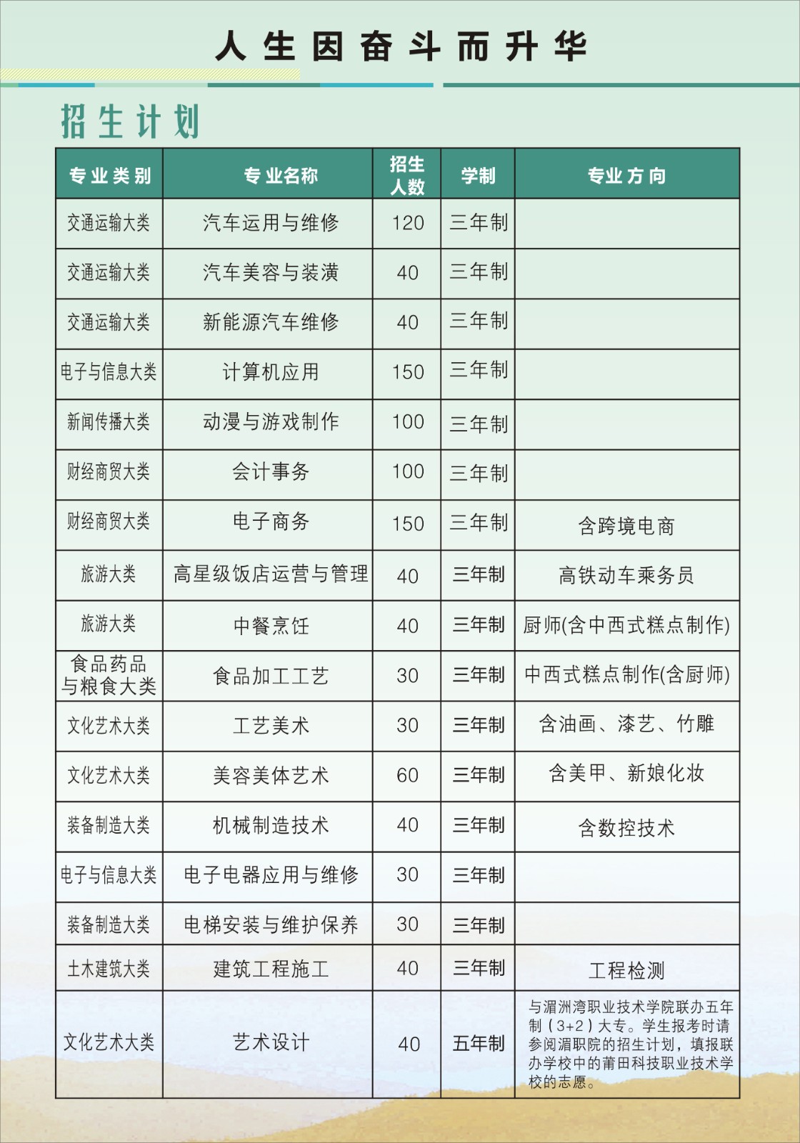 ����ʡ����Ƽ��I(y��)���g(sh��)�W(xu��)У2021����ٷ�?j��n)?sh��)����