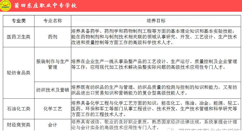 ����|�f�I(y��)�Ќ��W(xu��)У2021����ٷ�?j��n)?sh��)����