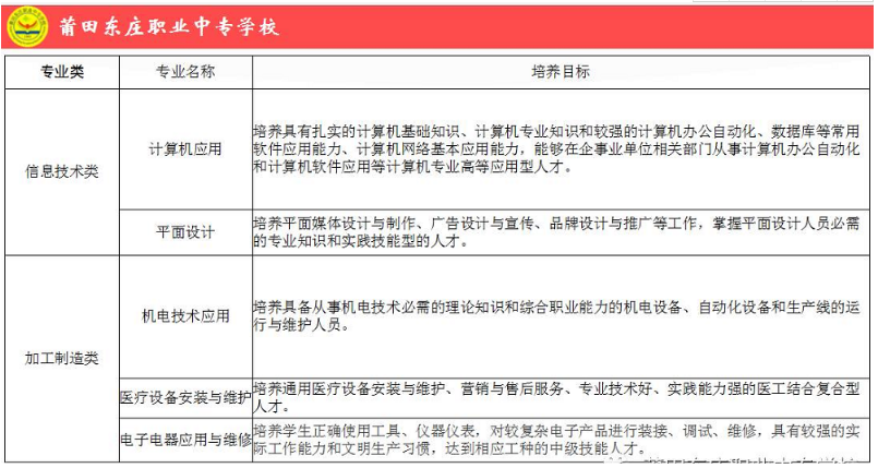 ����|�f�I(y��)�Ќ��W(xu��)У2021����ٷ�?j��n)?sh��)����