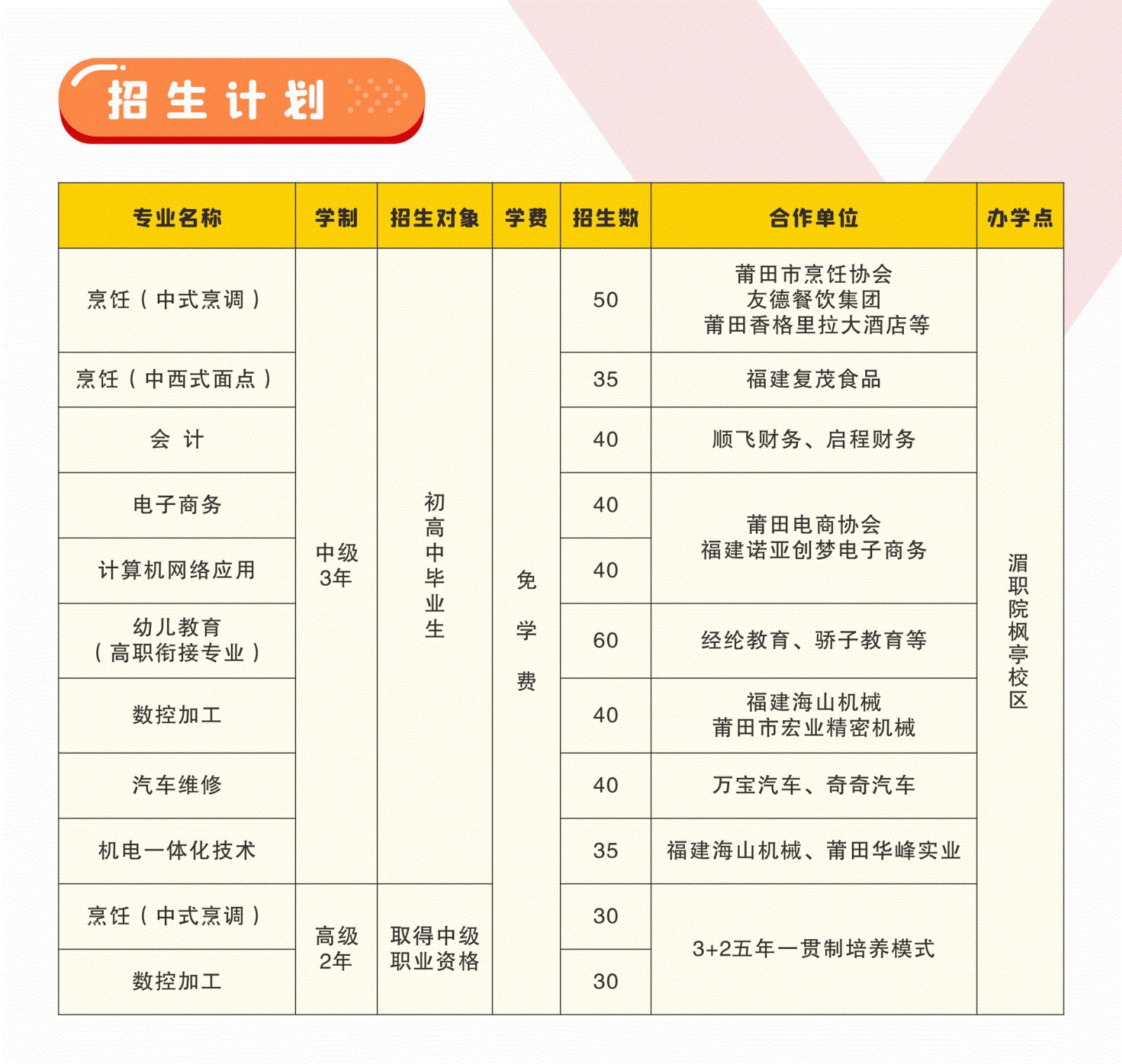 福建省莆田市高級技工學(xué)校2021年多少分?jǐn)?shù)能上