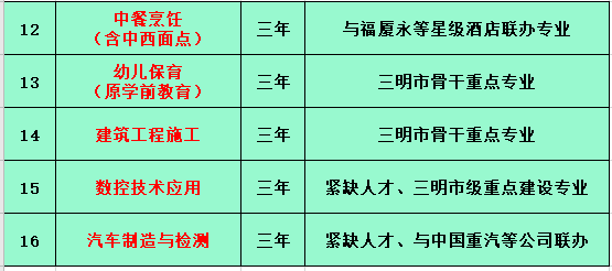 �����I(y��)�Ќ��W(xu��)У2021����ٷ�?j��n)?sh��)����