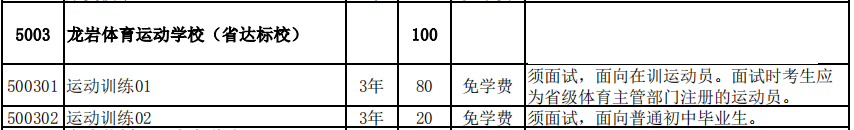 ���r�w���\(y��n)��(d��ng)�W(xu��)У2021����ٷ�?j��n)?sh��)����