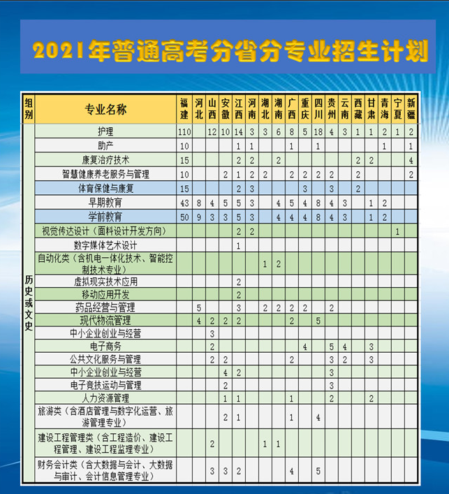 �����t(y��)�W�Ƽ��I(y��)�WԺ2021����ٷ֔�(sh��)����